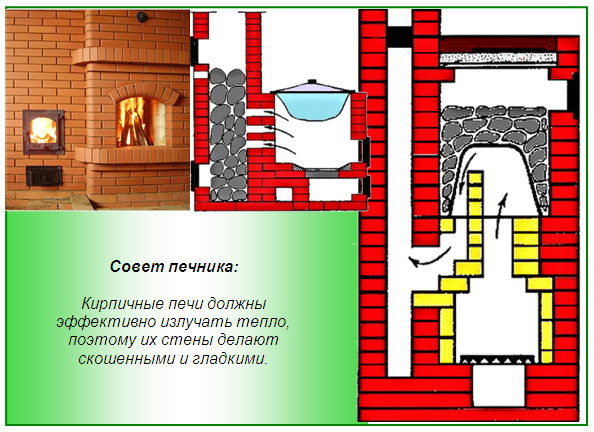 Печи кузнецова для бани порядовка